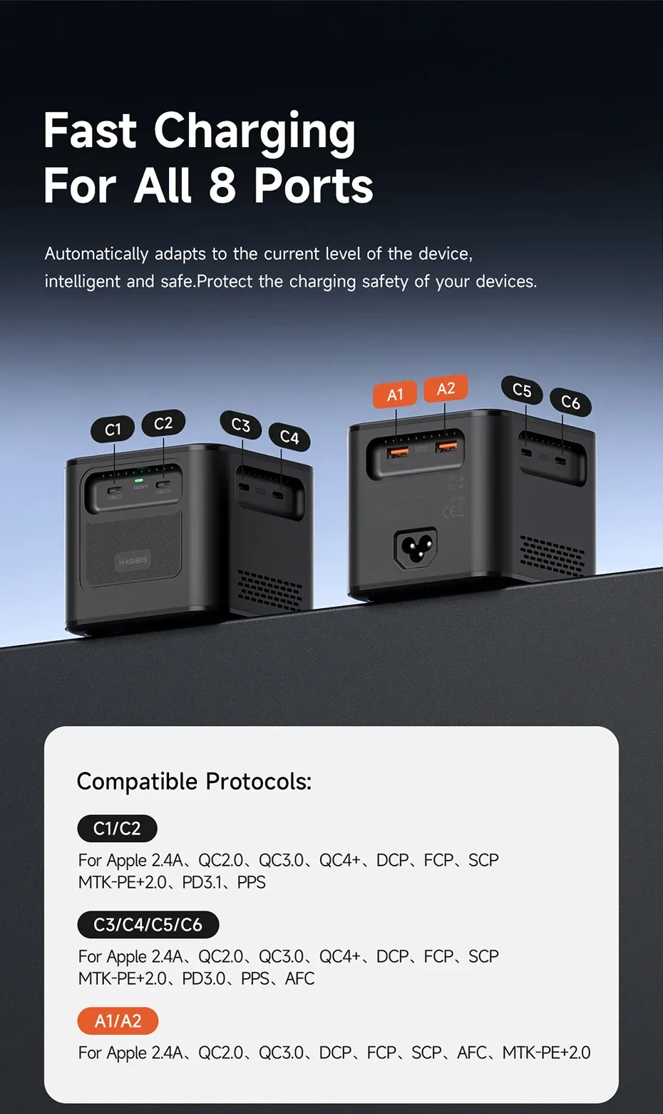 Station de charge GaN Hagibis 380 W 8 ports PD 3.1